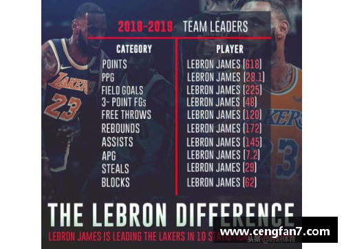 NBA数据排名揭秘：谁是本赛季的统治者？