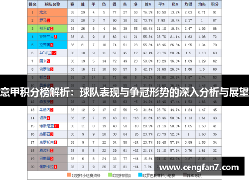 意甲积分榜解析：球队表现与争冠形势的深入分析与展望